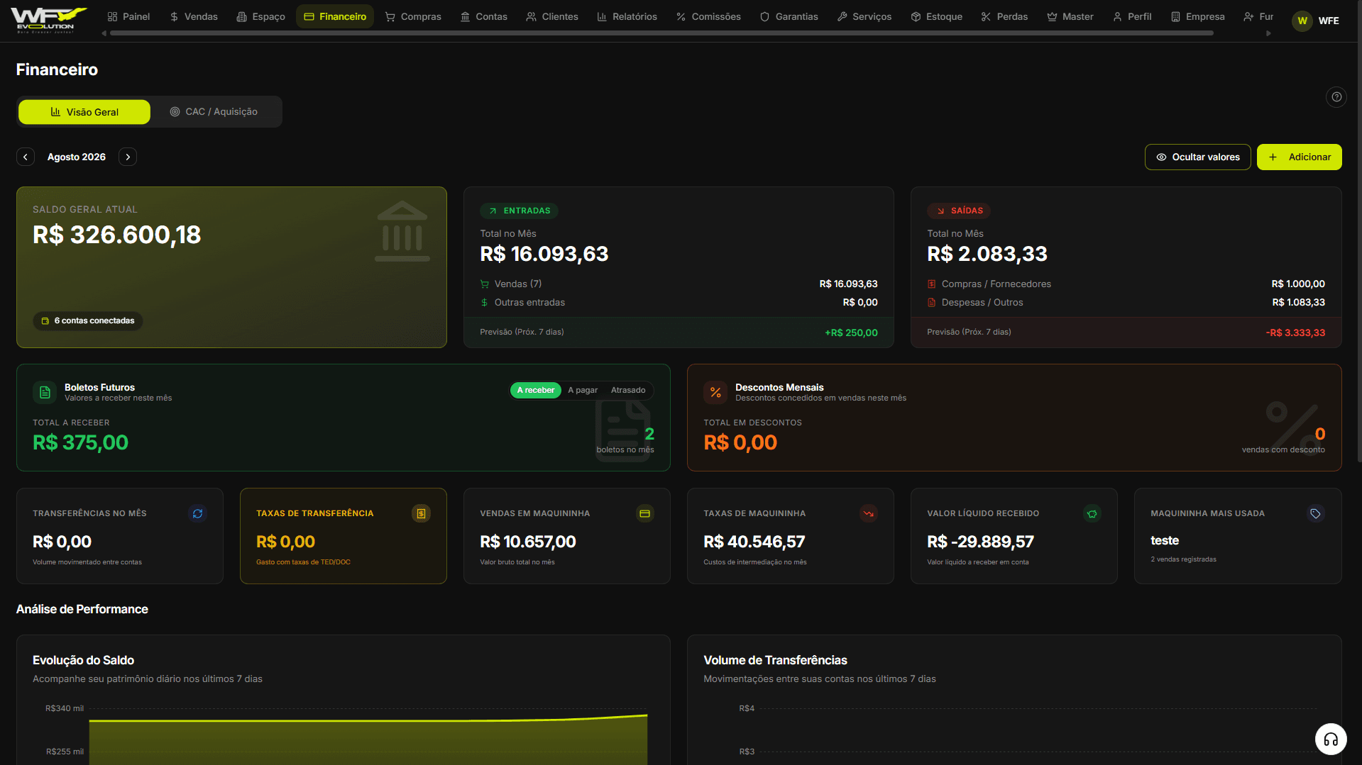 Tela do Financeiro do WFE Evolution: saldo geral atual, entradas e saídas do mês, boletos futuros, descontos, taxas de maquininha e gráfico de evolução do saldo